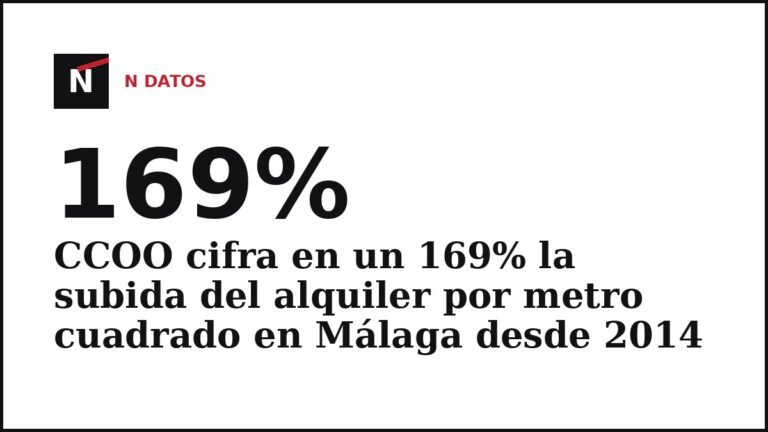 Placa gráfica de Diario Español sin fotografía · N DATOS: CCOO cifra en un 169% la subida del alquiler por metro cuadrado en Málaga desde 2014